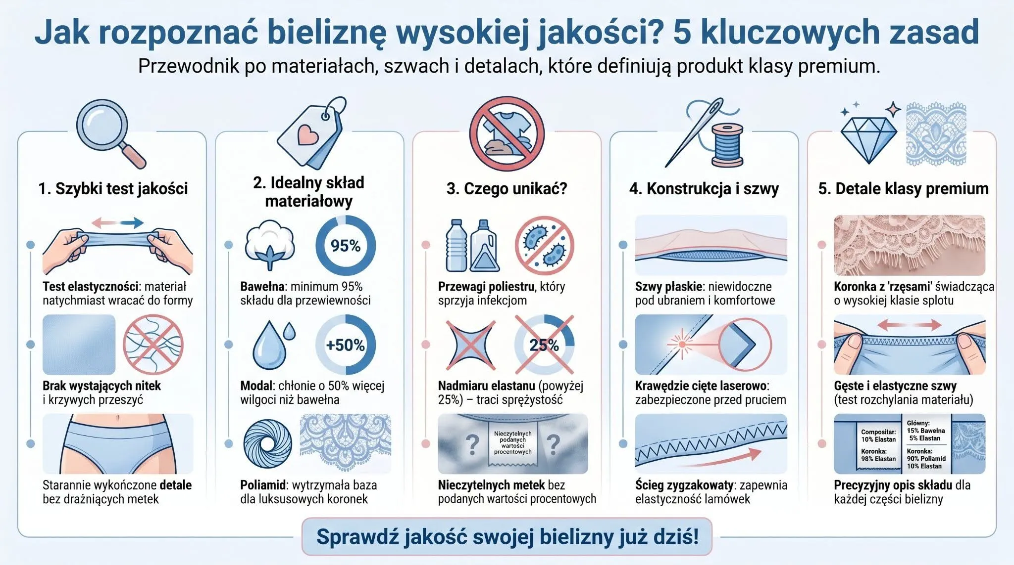 Jak rozpoznać bieliznę wysokiej jakości? 5 kluczowych zasad