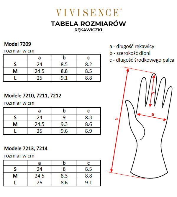 Tabela rozmiarów - rękawiczki Vivisence